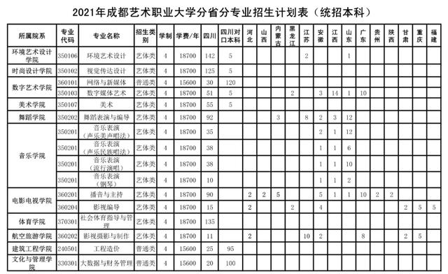 成都藝術(shù)職業(yè)學(xué)院學(xué)費(fèi)(成都藝術(shù)職業(yè)學(xué)院鄧一)