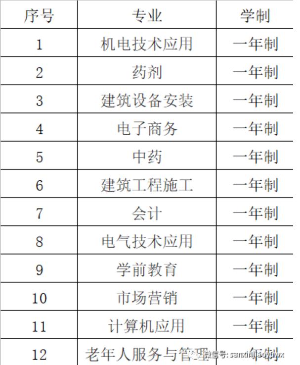 國(guó)家認(rèn)可的中專(zhuān)學(xué)校(國(guó)家承認(rèn)的中專(zhuān)有哪些學(xué)校)