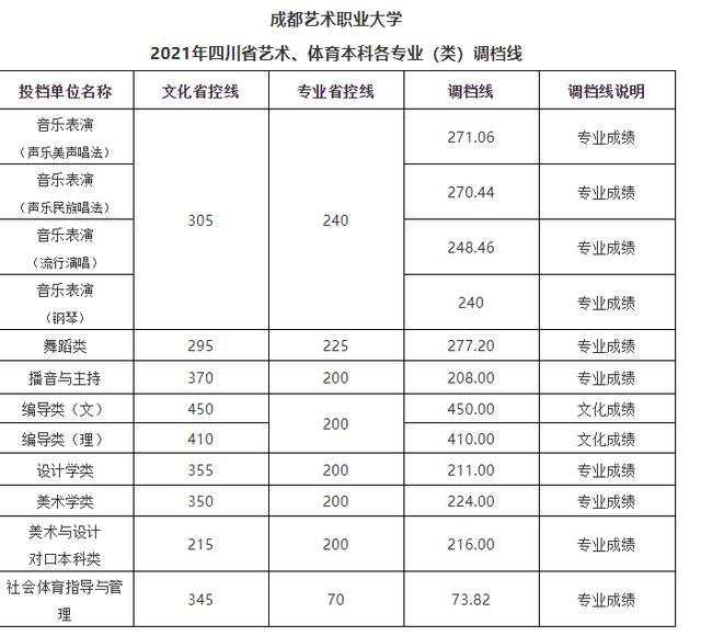 成都藝術(shù)大學(xué)有哪些(成都藝術(shù)大學(xué)官網(wǎng))