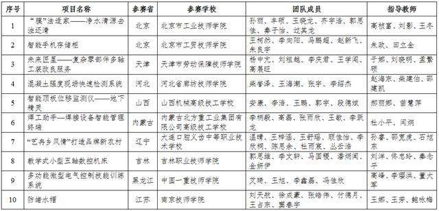 四川3加2學校有哪些(3加2大專有哪些學校)