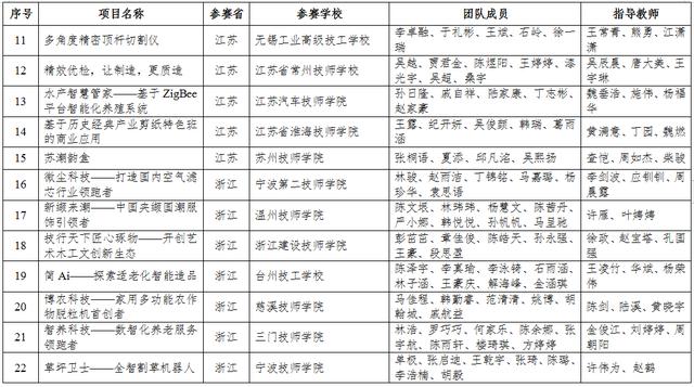 四川3加2學校有哪些(3加2大專有哪些學校)