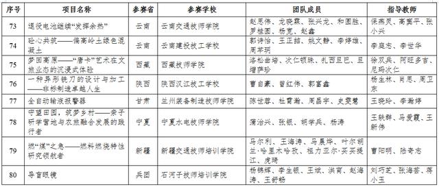 四川3加2學校有哪些(3加2大專有哪些學校)