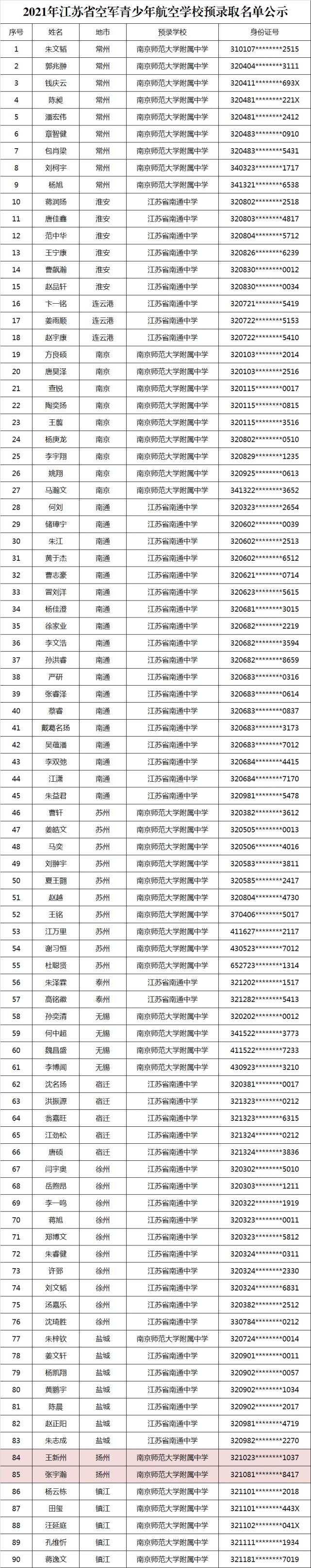 成都2021年航空招生學(xué)校(成都航空職業(yè)學(xué)校2021招生錄取名單)