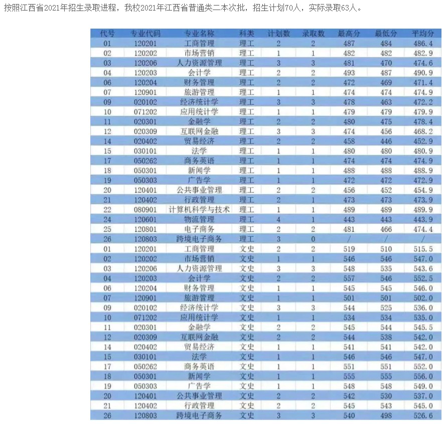 職高分數線多少2021(2021年職高分數線多少)