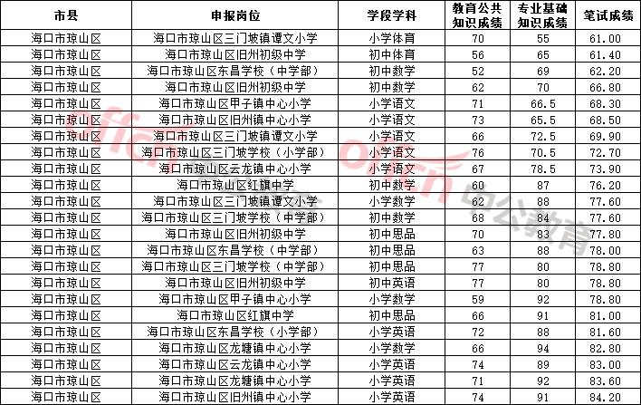 職高分數線多少2021(2021年職高分數線多少)