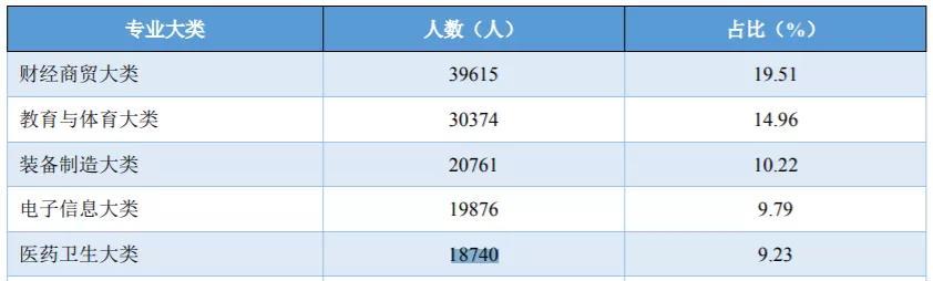 四川衛(wèi)生康復(fù)職業(yè)學(xué)校(四川衛(wèi)生康復(fù)職業(yè)學(xué)校錄取分?jǐn)?shù)線)