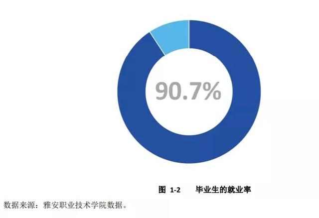 四川衛(wèi)生康復(fù)職業(yè)學(xué)校(四川衛(wèi)生康復(fù)職業(yè)學(xué)校錄取分?jǐn)?shù)線)