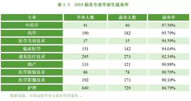 四川衛(wèi)生康復(fù)職業(yè)學(xué)校(四川衛(wèi)生康復(fù)職業(yè)學(xué)校錄取分?jǐn)?shù)線)