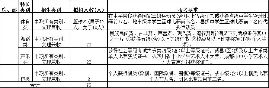 成都職業(yè)技術(shù)學(xué)校報名(普寧職業(yè)技術(shù)學(xué)校報名)