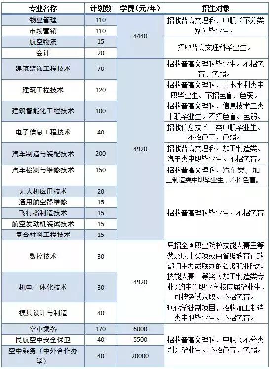 成都有哪些高職學校(成都高職單招有哪些學校)