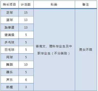 成都有哪些高職學校(成都高職單招有哪些學校)