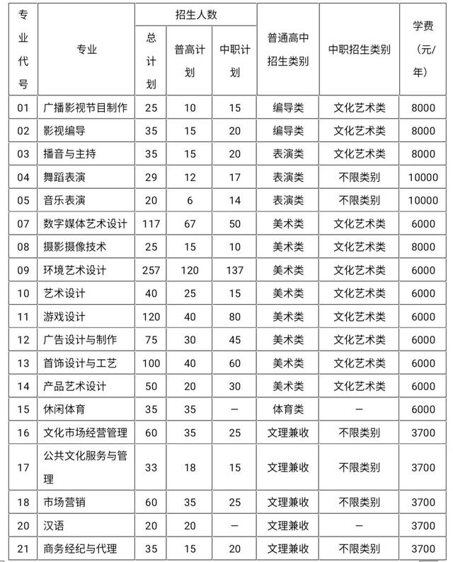 成都有哪些高職學校(成都高職單招有哪些學校)