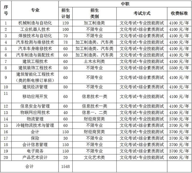 成都有哪些高職學校(成都高職單招有哪些學校)