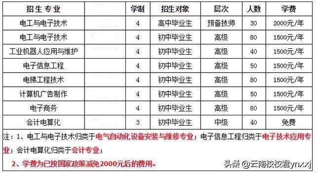 計算機學校中專哪里比較好(河北計算機學校中專哪里比較好)