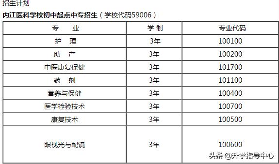 四川省內(nèi)江醫(yī)科學(xué)校(四川省內(nèi)江醫(yī)科學(xué)校官網(wǎng))