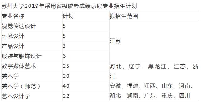 重慶設計大學有哪些(重慶設計單位)