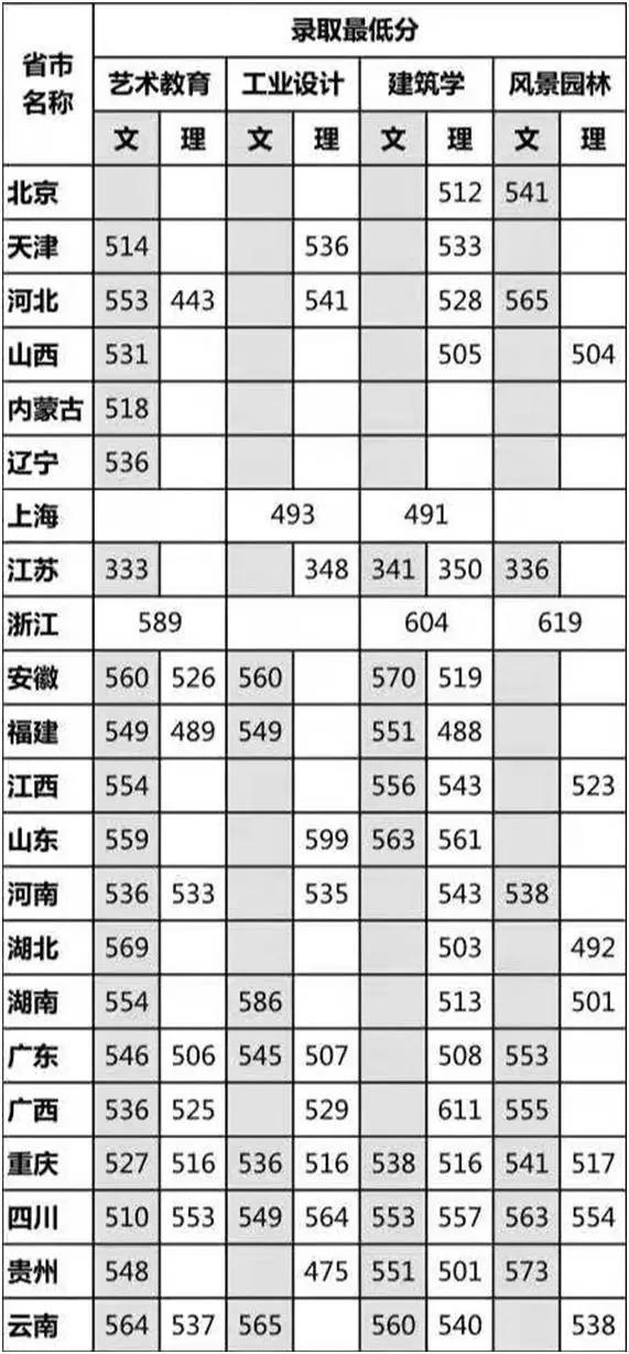 重慶設計大學有哪些(重慶設計單位)