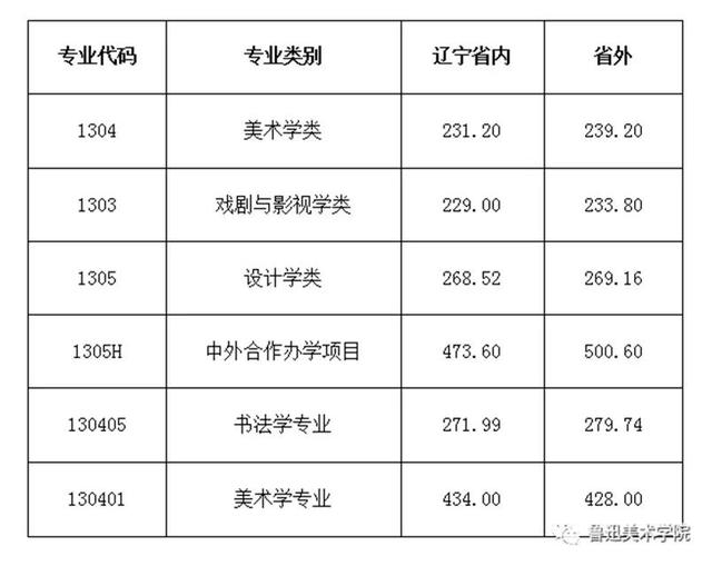 重慶設計大學有哪些(重慶設計單位)