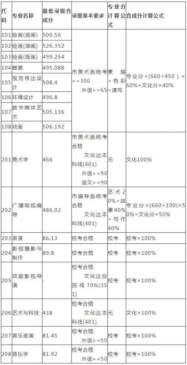 重慶設計大學有哪些(重慶設計單位)