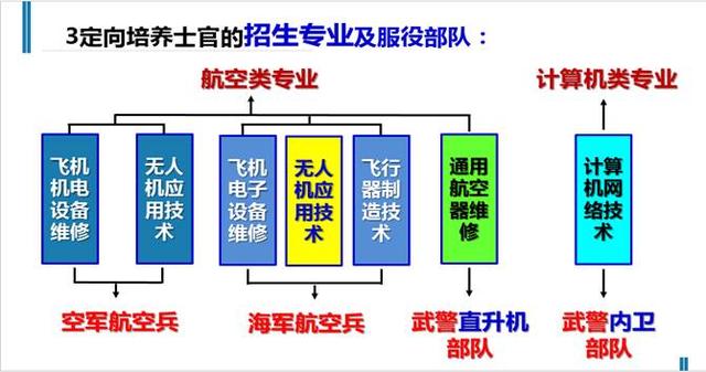 專業(yè)的成都職業(yè)航空學(xué)校(成都航空職業(yè)學(xué)校2020招生)