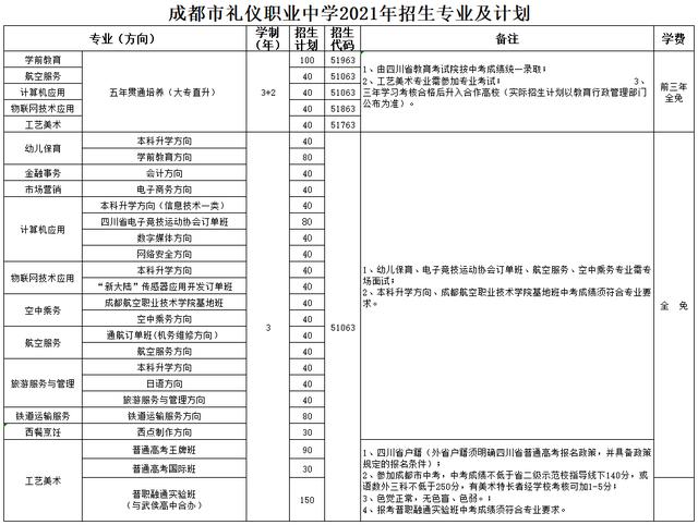 成都職業(yè)學校高鐵(成都職業(yè)學校排行榜)