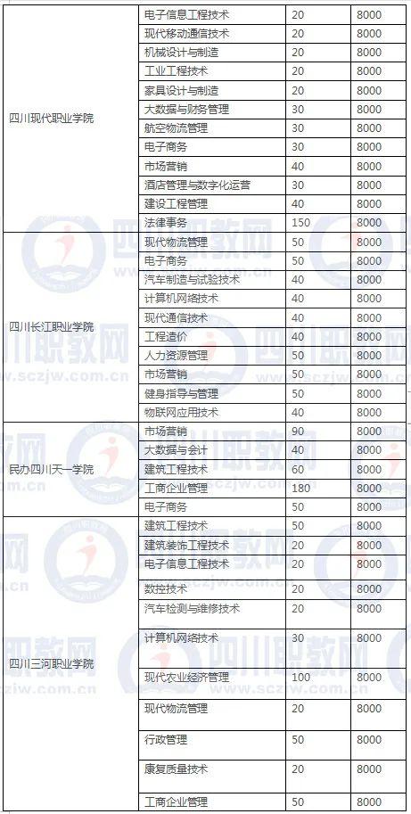 四川3加2學(xué)校有哪些(紹興3加2學(xué)校有哪些呢)