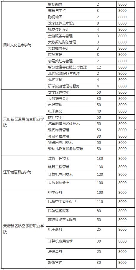 四川3加2學(xué)校有哪些(紹興3加2學(xué)校有哪些呢)