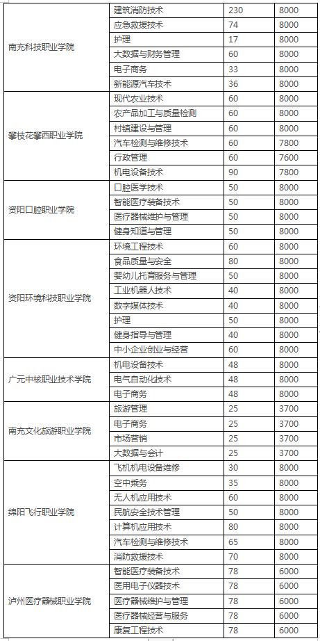 四川3加2學(xué)校有哪些(紹興3加2學(xué)校有哪些呢)