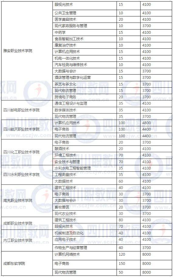 四川3加2學(xué)校有哪些(紹興3加2學(xué)校有哪些呢)