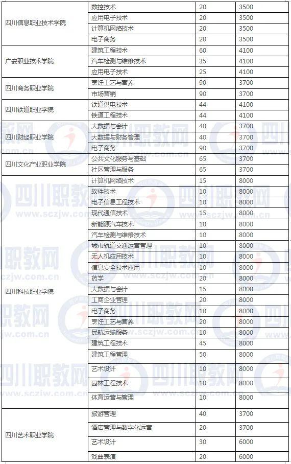 四川3加2學(xué)校有哪些(紹興3加2學(xué)校有哪些呢)