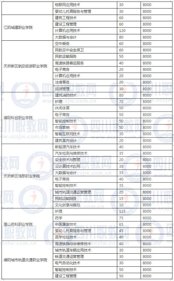 四川3加2學(xué)校有哪些(紹興3加2學(xué)校有哪些呢)