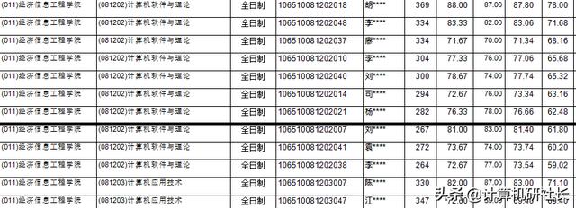 四川有哪些計算機學(xué)校(四川計算機單招學(xué)校有哪些)