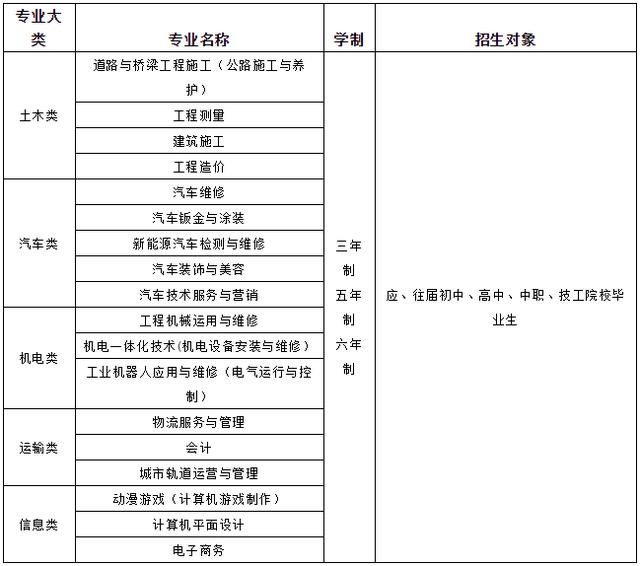 四川交通職業(yè)學(xué)校學(xué)費(fèi)(四川交通職業(yè)學(xué)校)