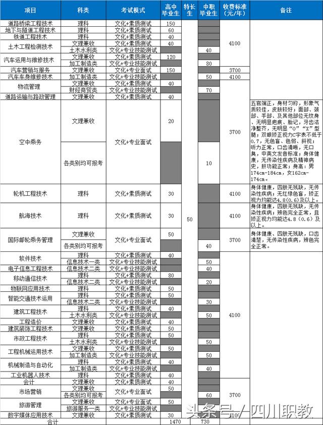 四川交通職業(yè)技術(shù)學(xué)校學(xué)費(fèi)(四川交通職業(yè)技術(shù)學(xué)校學(xué)費(fèi)住宿費(fèi))