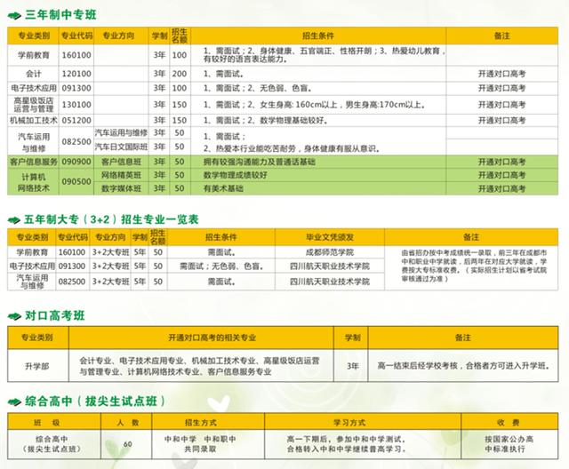 雙流縣中和職業(yè)中學(中和職業(yè)中學招生要求)