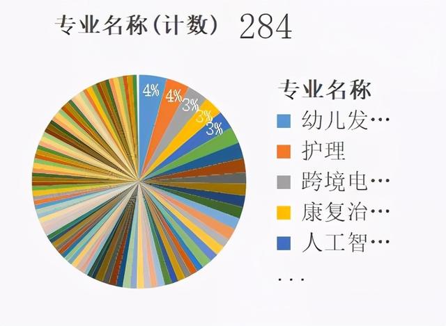 四川衛(wèi)生康復(fù)職業(yè)學(xué)院(四川衛(wèi)生康復(fù)職業(yè)學(xué)院地址)圖2