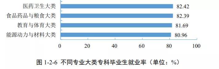 四川衛(wèi)生康復(fù)職業(yè)學(xué)院(四川衛(wèi)生康復(fù)職業(yè)學(xué)院地址)圖3