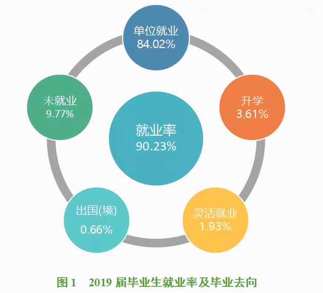 四川衛(wèi)生康復(fù)職業(yè)學(xué)院(四川衛(wèi)生康復(fù)職業(yè)學(xué)院地址)