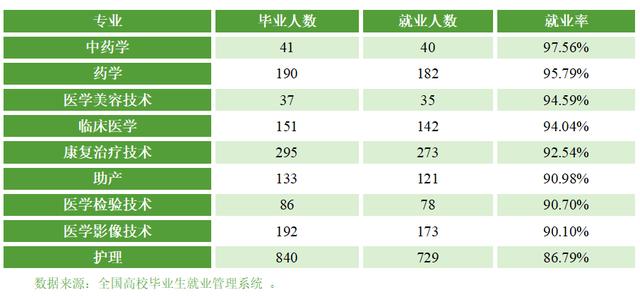 四川衛(wèi)生康復(fù)職業(yè)學(xué)院(四川衛(wèi)生康復(fù)職業(yè)學(xué)院地址)