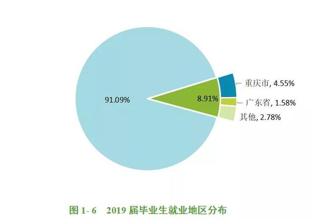 四川衛(wèi)生康復(fù)職業(yè)學(xué)院(四川衛(wèi)生康復(fù)職業(yè)學(xué)院地址)