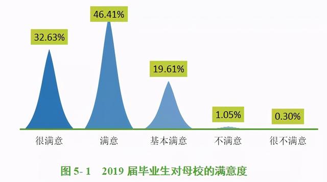 四川衛(wèi)生康復(fù)職業(yè)學(xué)院(四川衛(wèi)生康復(fù)職業(yè)學(xué)院地址)