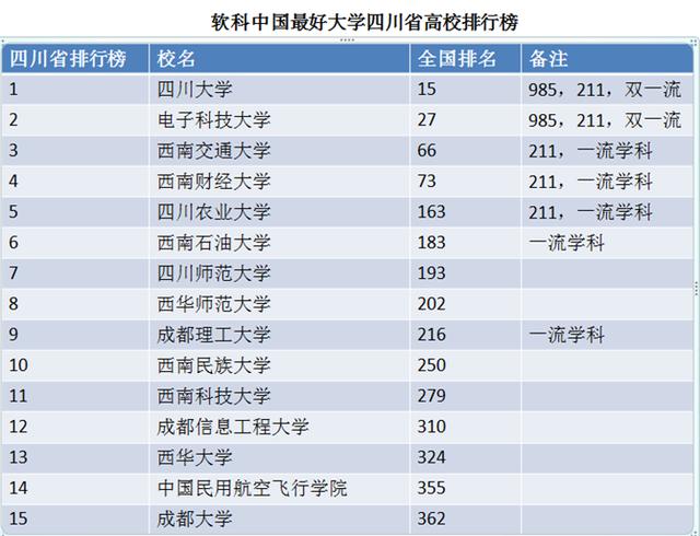 四川好的學(xué)校(四川美術(shù)學(xué)校)圖3