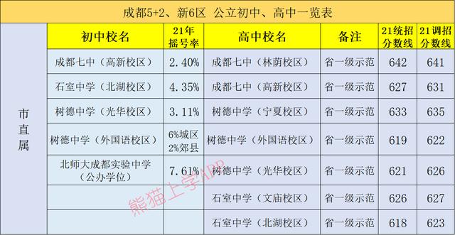 成都有哪些公立學(xué)校(成都一類(lèi)公立學(xué)校有哪些)