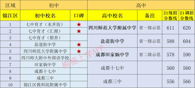 成都有哪些公立學(xué)校(成都一類(lèi)公立學(xué)校有哪些)