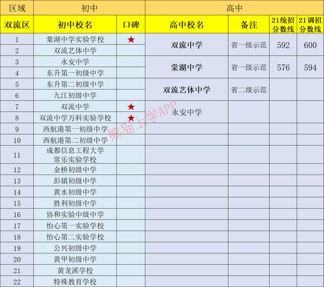 成都有哪些公立學(xué)校(成都一類(lèi)公立學(xué)校有哪些)