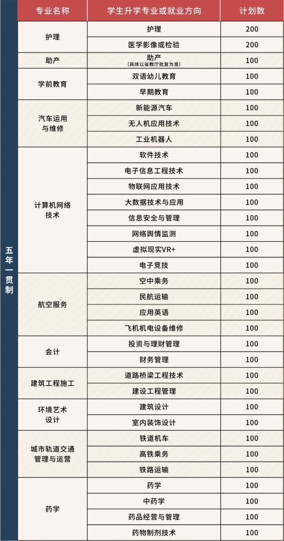 四川中職學(xué)校排名2021(2021年高考還有藝術(shù)生嗎)