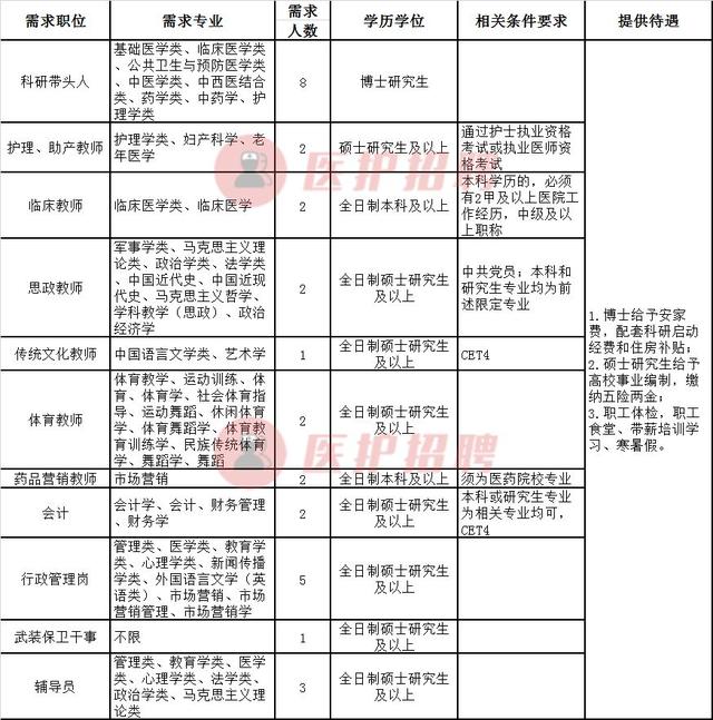 四川護(hù)理學(xué)校電話的簡單介紹