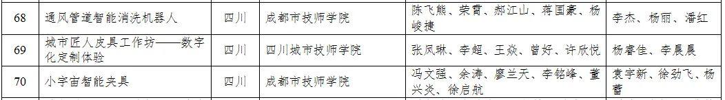 四川3十2學校有哪些(四川3十2學校有哪些學校公立的)圖3