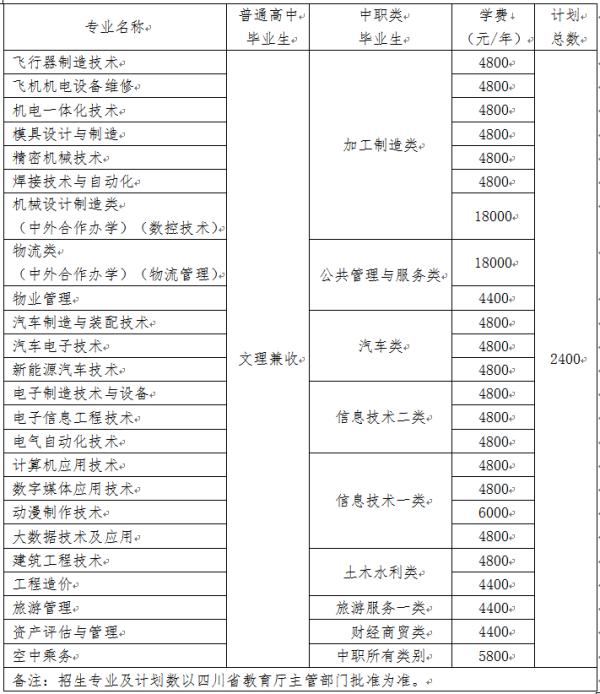 成都航空學校一年學費(成都航空職業(yè)學院的學費)