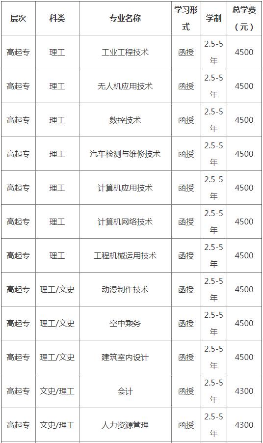 成都航空學校一年學費(成都航空職業(yè)學院的學費)